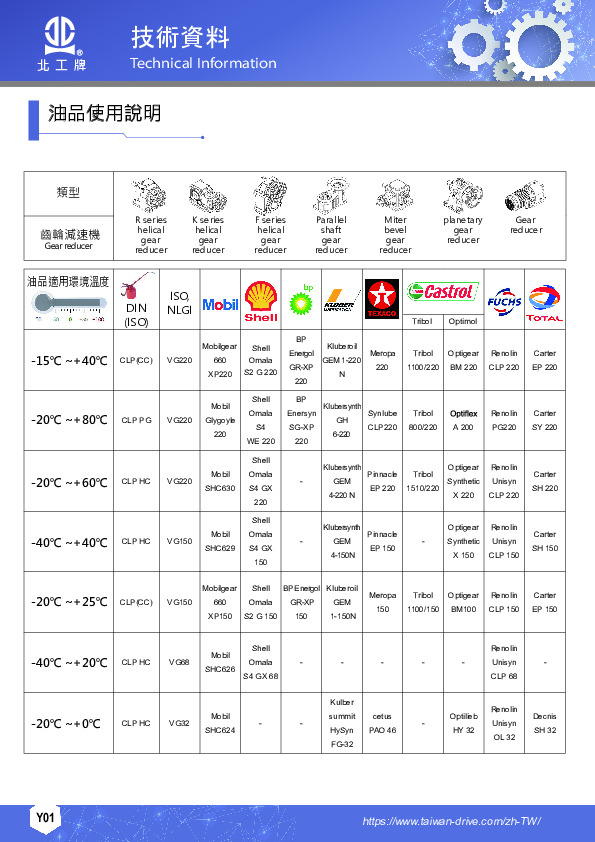 技術資料(減速機負載特徵表)